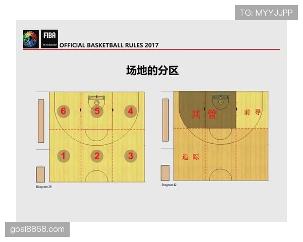 裁判视角下篮球无球掩护规则中合法与非法的判定界限详解
